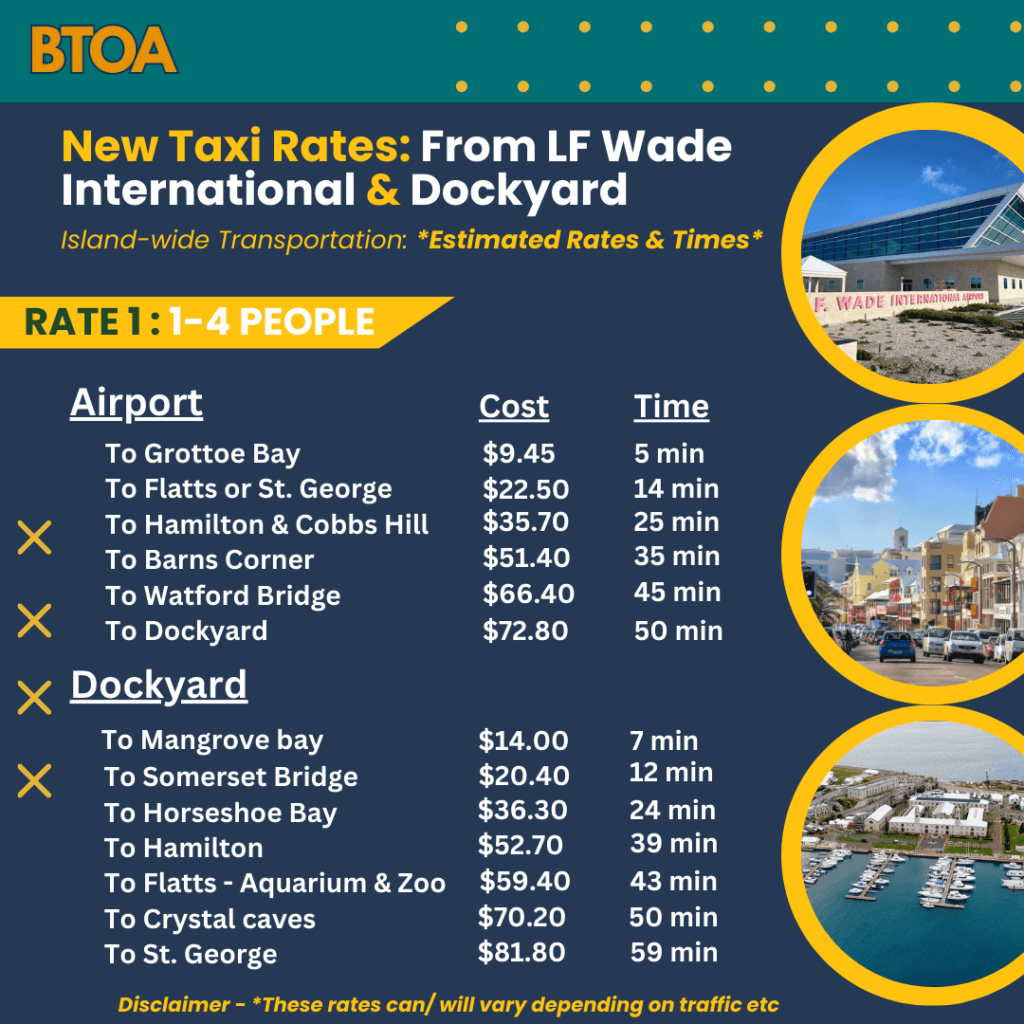 BTOA - Bermuda Taxi Fares - New Taxi Rates - Rate 1 price chart